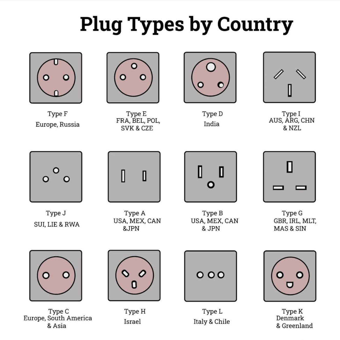 How to Choose Correct Plug Types?